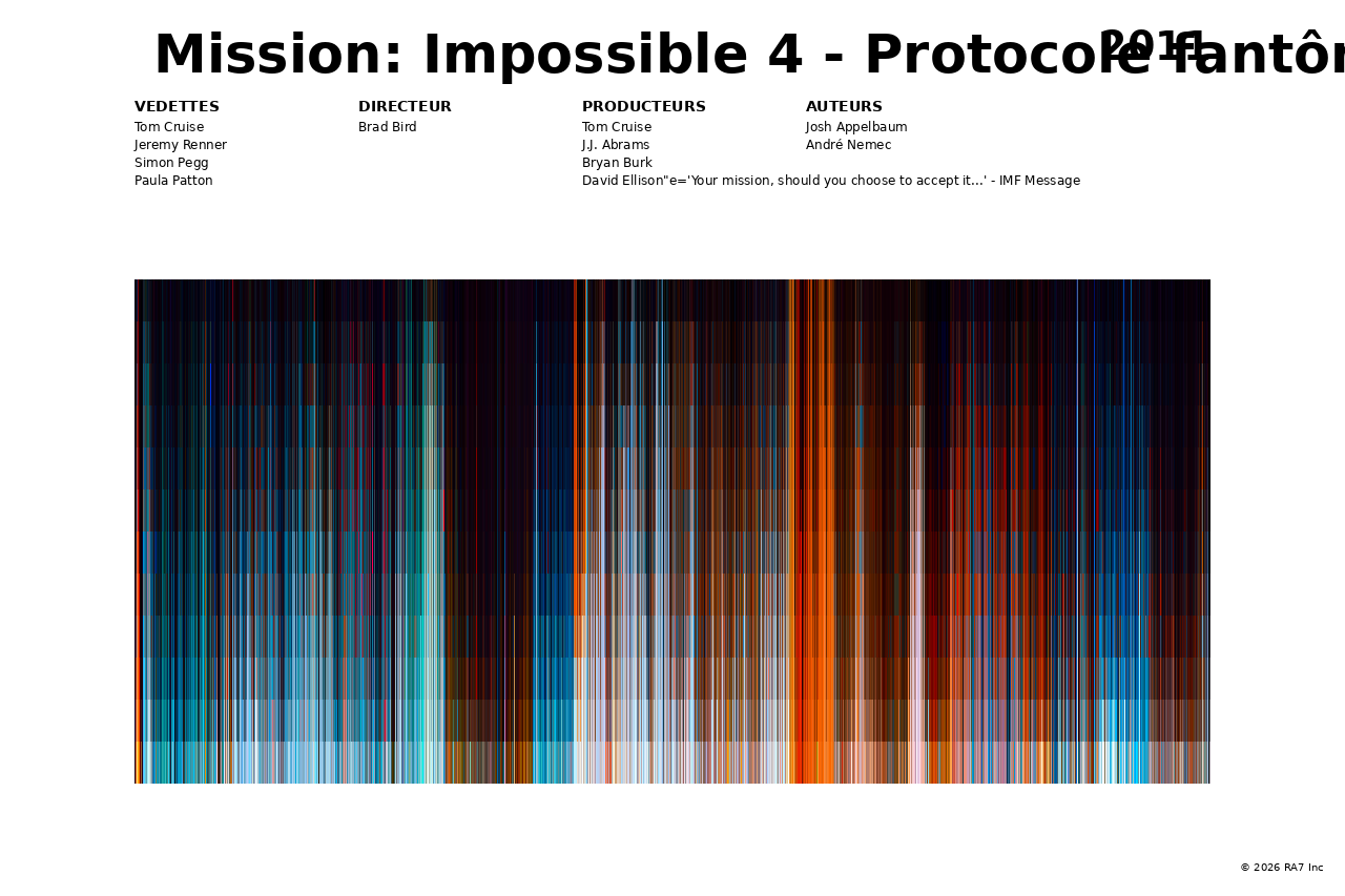 Aperçu de l’affiche pour Mission: Impossible 4 - Protocole fantôme